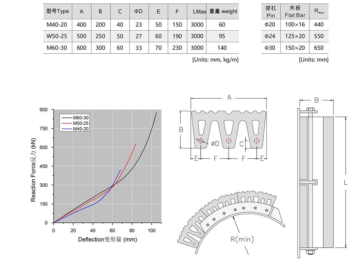 W-&-M-&-Keyhole-Fender-2